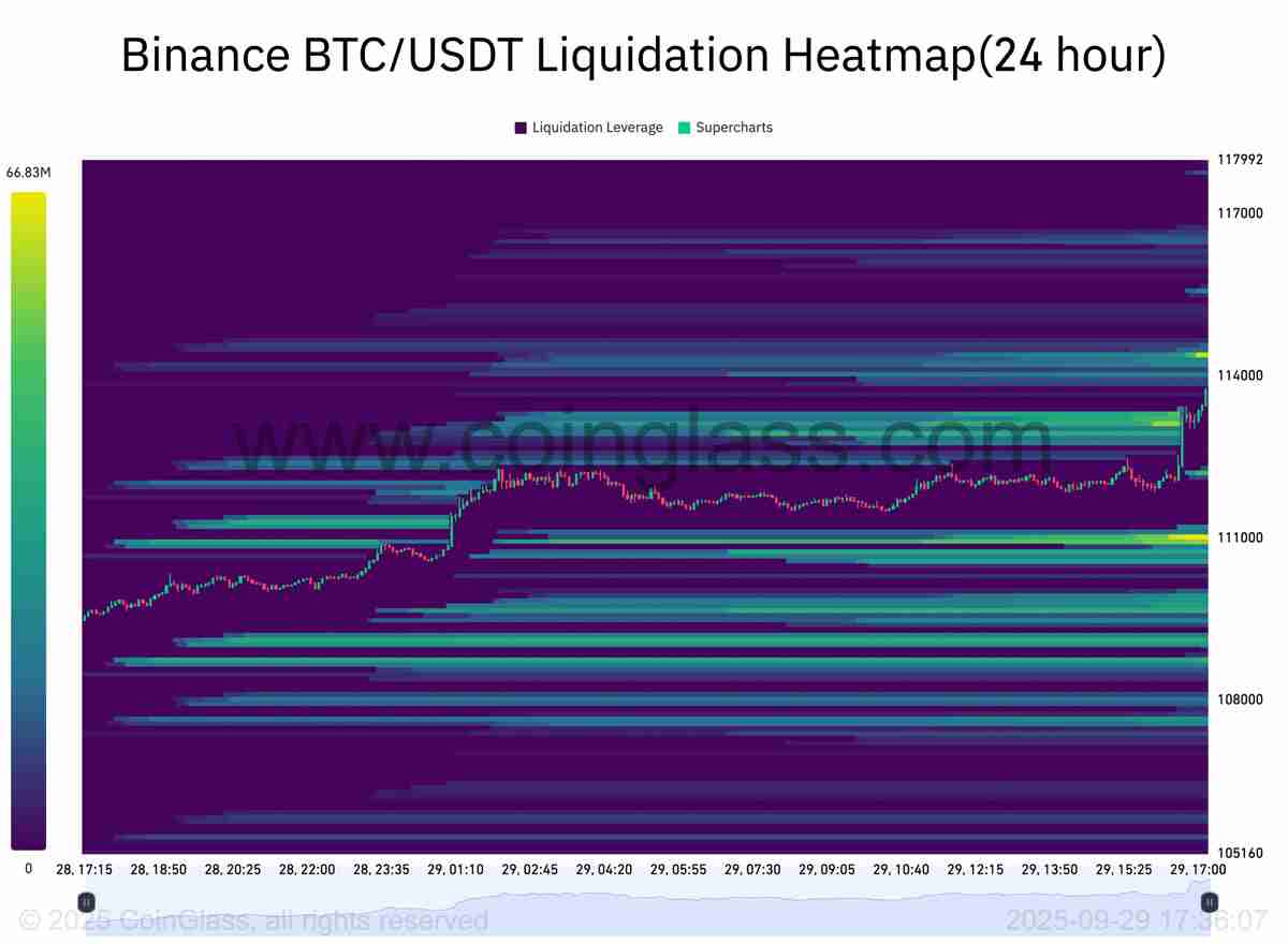 ԱȷرңBTC۸1.5%󽫻ص11Ԫ֥CMEȱ