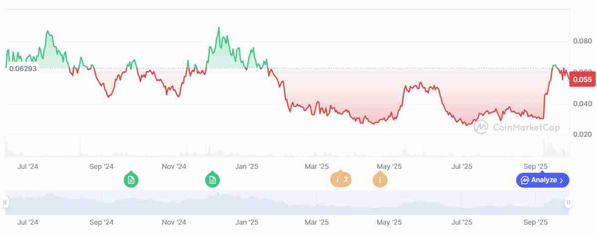 ԱȷرңBTC۸1.5%󽫻ص11Ԫ֥CMEȱ
