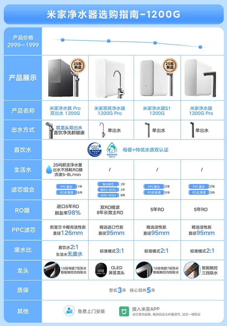 5 곤Ч RO ĤС׼Ҿˮ S1 1200G  1159 Ԫ̽µ
