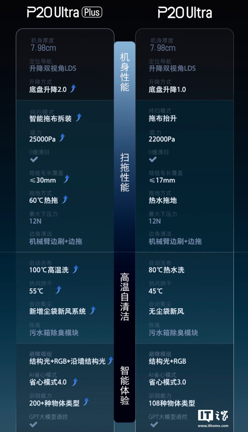 ˮ 3578 Ԫµͣʯͷ P20 Ultra Plus ɨϻ 3 Ϣ