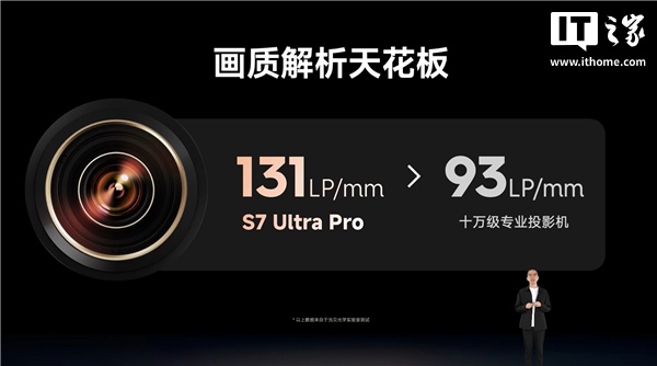  S7 Ultra Pro ͶӰԭ 4K ʣ4500 CVIA 
