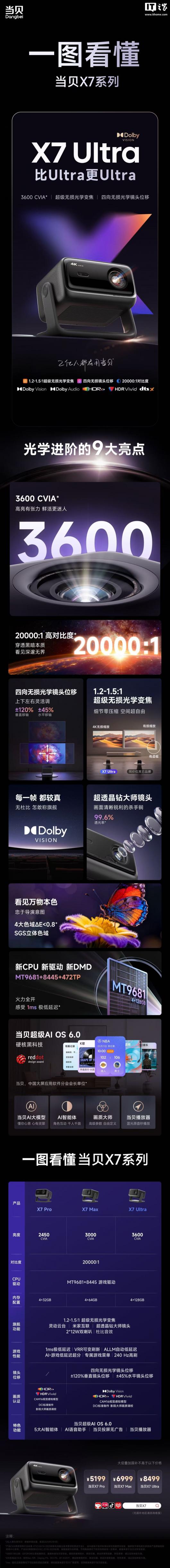  X7 Pro / Max / Ultra ͶӰ 5199 Ԫ