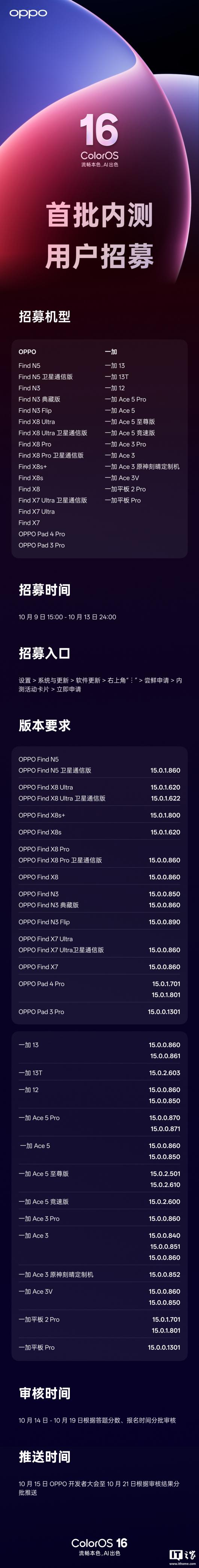 OPPO ColorOS 16 ȫ¹ⳡƣơģʵӰ仯