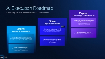 Ӣض AI ִ·ͼAI GPU Ż GPU