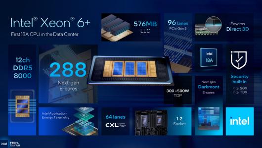 ӢضԤ׿ 18A ǿ Xeon 6+Clearwater Forest