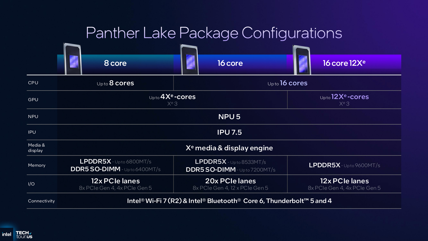 Ӣض Ultra 300 ϵСPanther Lakeܹϸ
