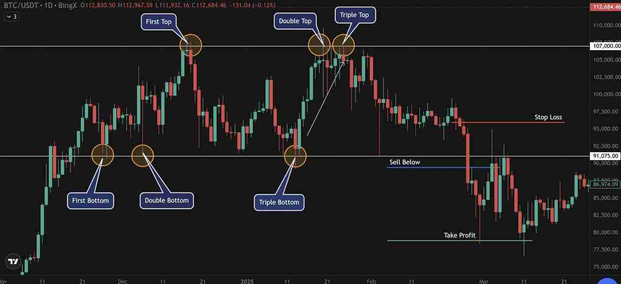 Sui��SUI Group��Ethena�����������ȶ���suiUSDe