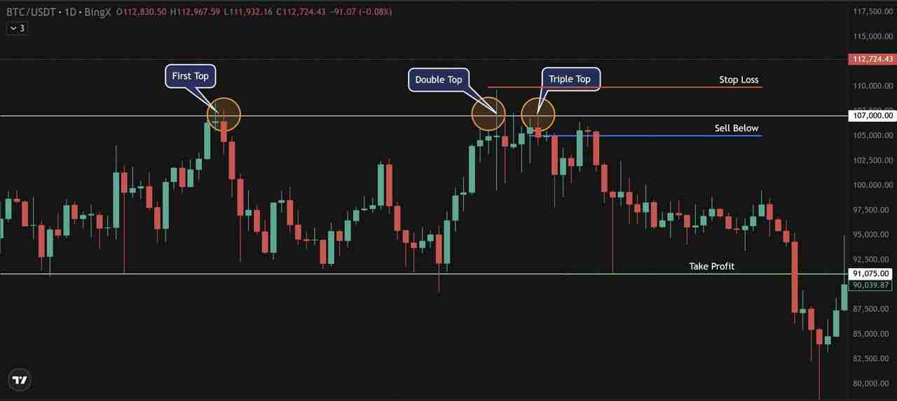 Sui��SUI Group��Ethena�����������ȶ���suiUSDe