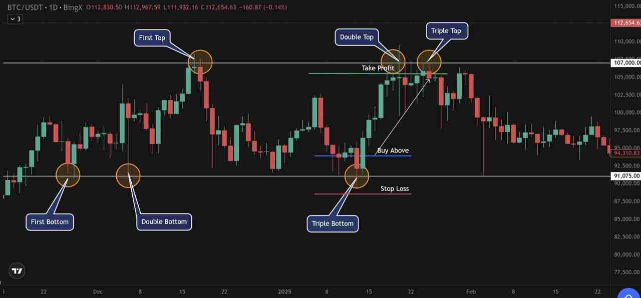Sui��SUI Group��Ethena�����������ȶ���suiUSDe