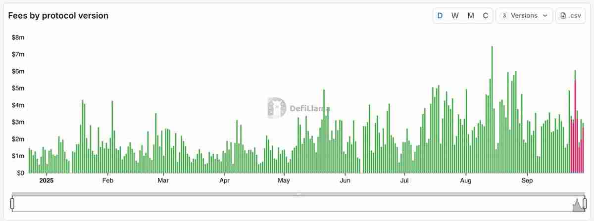 Sui��SUI Group��Ethena�����������ȶ���suiUSDe