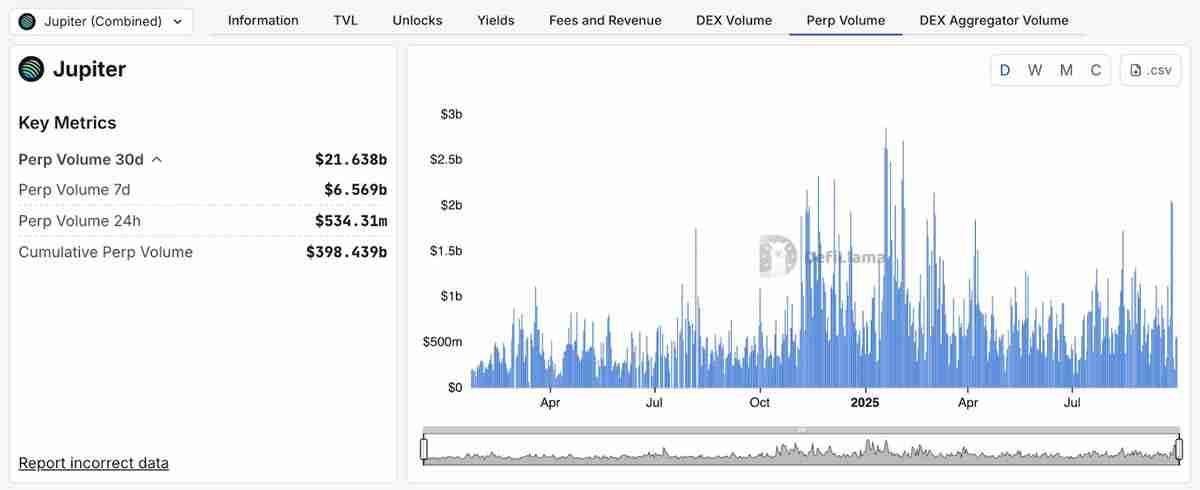 Sui��SUI Group��Ethena�����������ȶ���suiUSDe