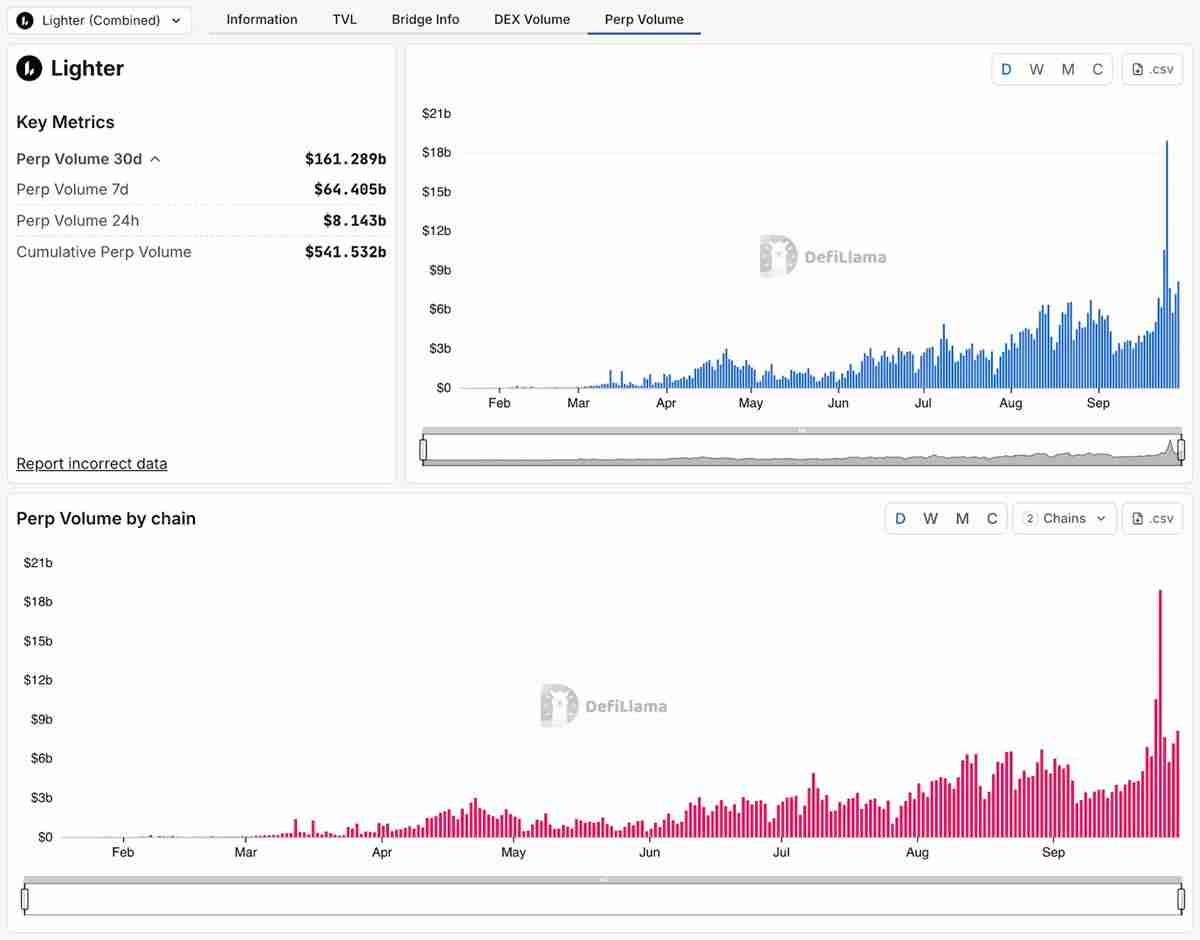 Sui��SUI Group��Ethena�����������ȶ���suiUSDe