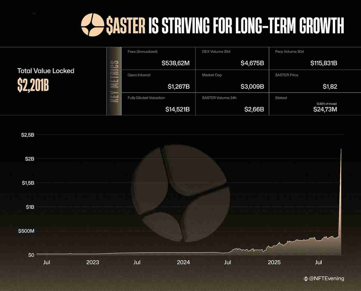 Sui��SUI Group��Ethena�����������ȶ���suiUSDe