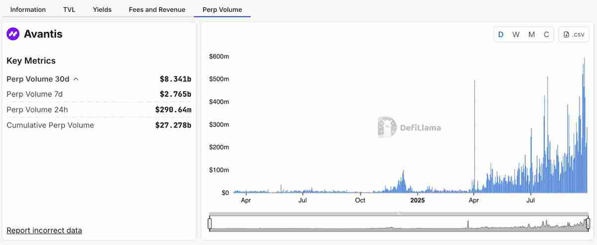Sui��SUI Group��Ethena�����������ȶ���suiUSDe