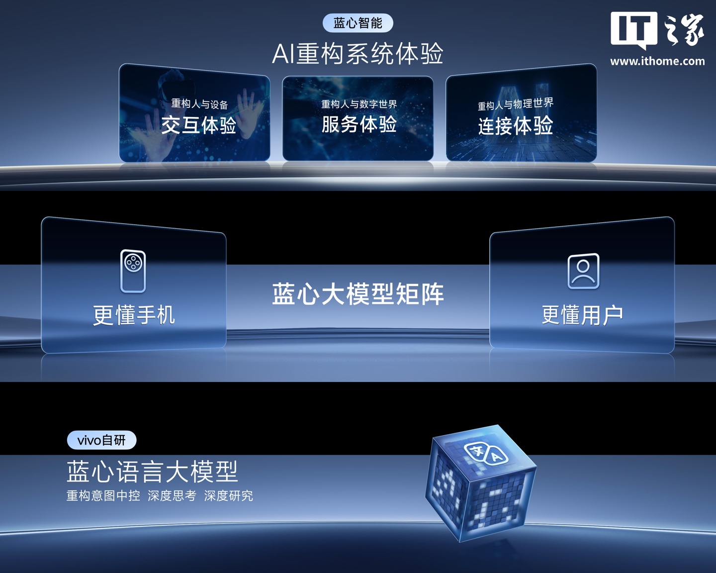 vivo 蓝心语言大模型升级,蓝心小 V 支持深度思考、无唤醒词交互 vivo 蓝心语言大模型升级,蓝心小 V 支持深度思考、无唤醒词交互