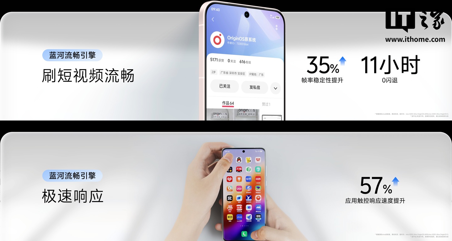 vivo OriginOS 6 ӦôӦٶ 57%Ʊƻ iOS  76%