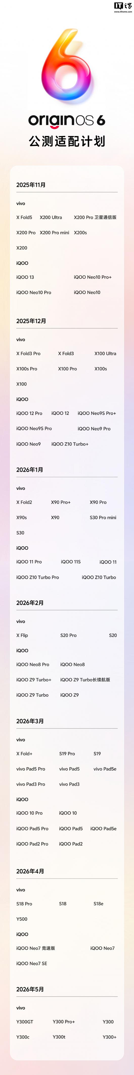 vivo OriginOS 6 ƻ11 ½