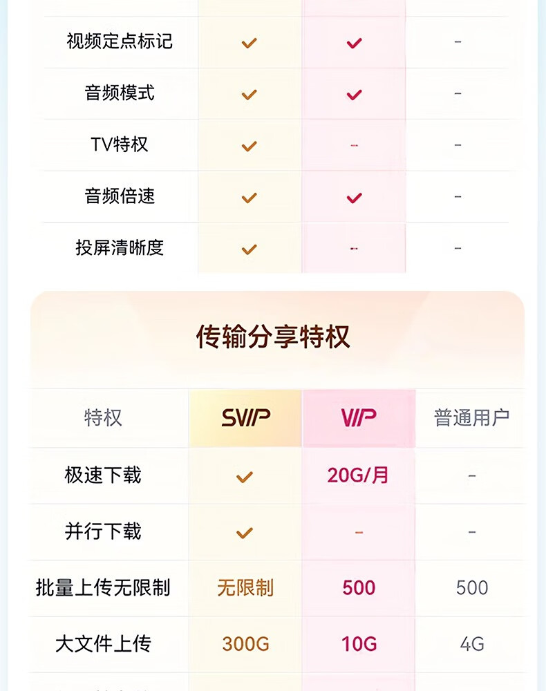 13  176 Ԫٶ SVIP Ա 13.5 Ԫ /  5.5 ̽