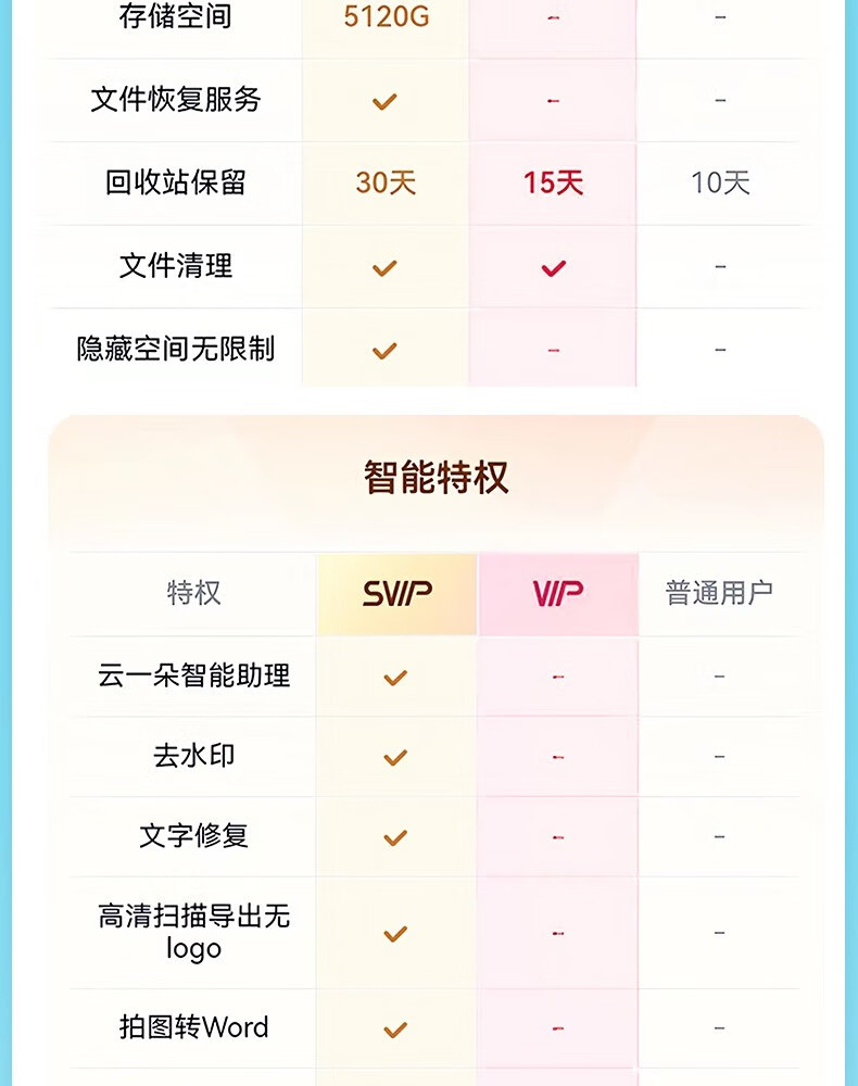 13  176 Ԫٶ SVIP Ա 13.5 Ԫ /  5.5 ̽