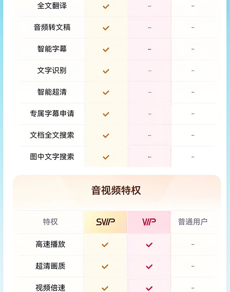 13  176 Ԫٶ SVIP Ա 13.5 Ԫ /  5.5 ̽