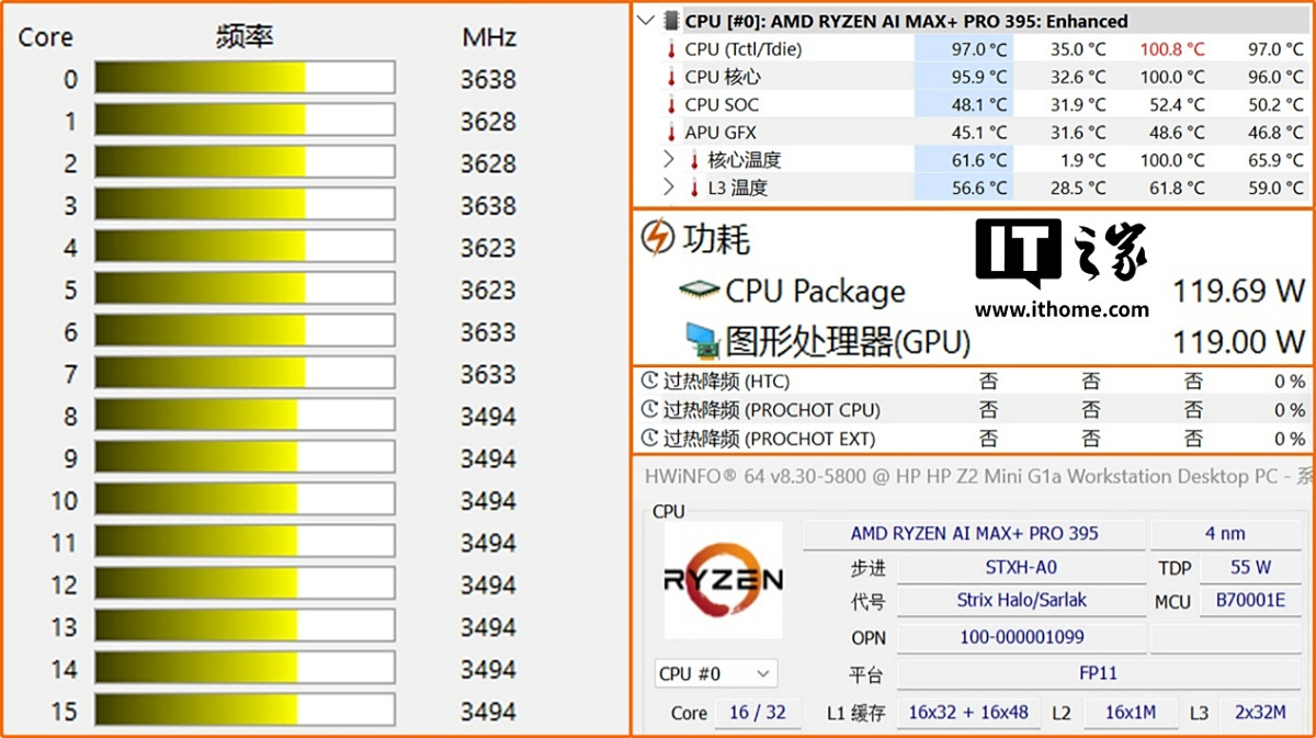  Z2 Mini G1a 㹤վ⣺Сģ AI
