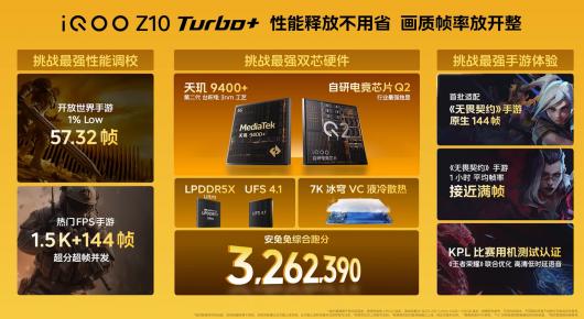 8000mAh ء 9400+iQOO Z10 Turbo+ ֻ 1656 Ԫ