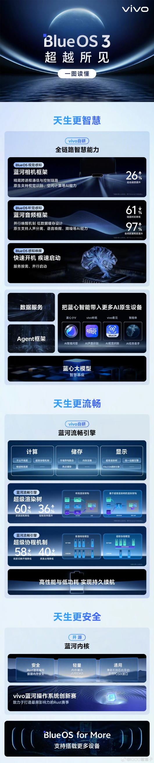 iQOO Neo11  vivo OriginOS6ųơʷǿ Neo