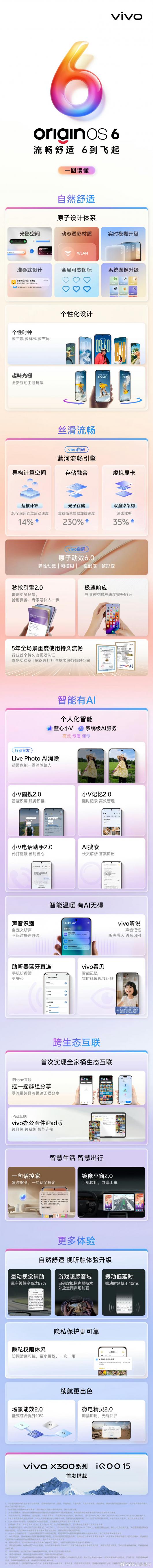 iQOO Neo11  vivo OriginOS6ųơʷǿ Neo