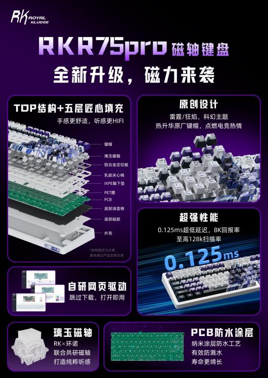 RK Ƴ R75 Pro ̣TOP ṹ䣬ԭ 279 Ԫ