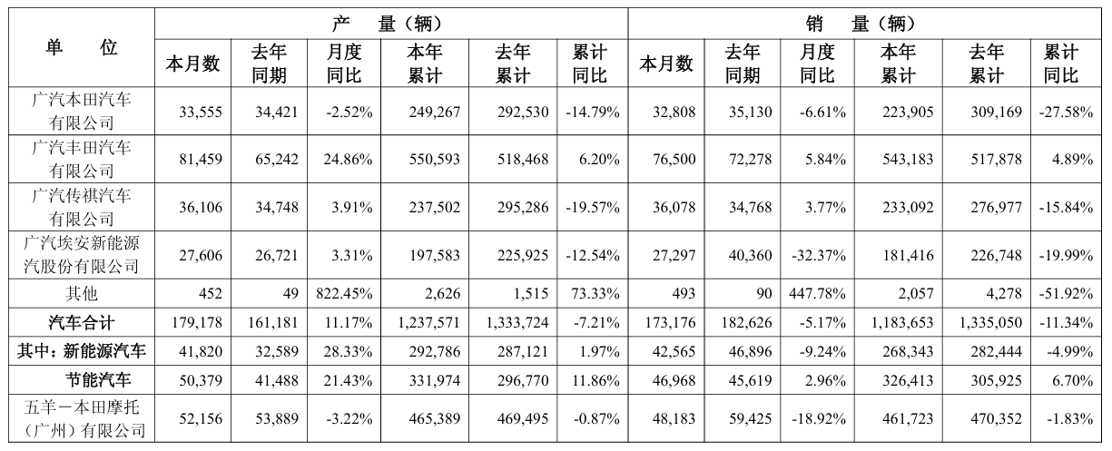  9  17.3 ͬ½ 5.17%