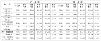  9  17.3 ͬ½ 5.17%
