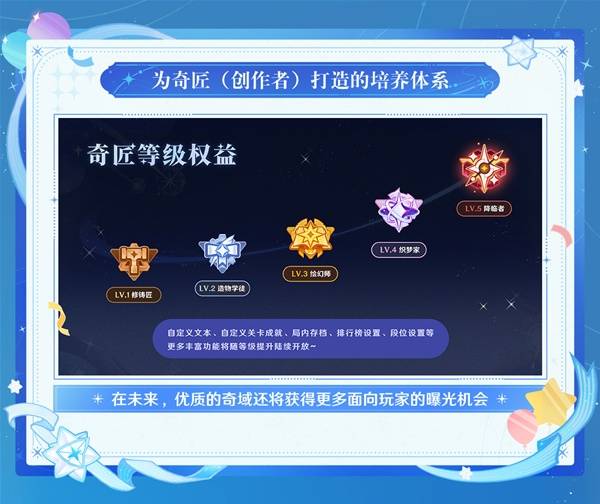 ԭ��6.1ǰհ�һ������������һ��