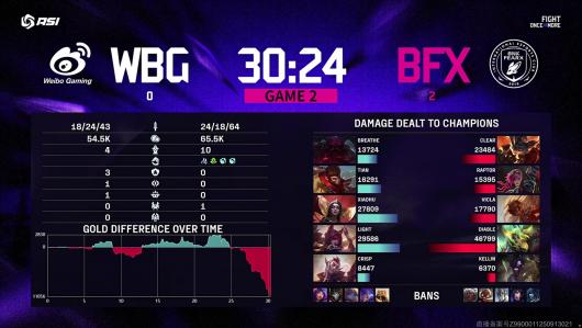 WBG ֹ�� 2025��Ӣ�����ˡ�������������������LCK ս����ǰ����ǰ��