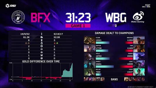 WBG ֹ�� 2025��Ӣ�����ˡ�������������������LCK ս����ǰ����ǰ��