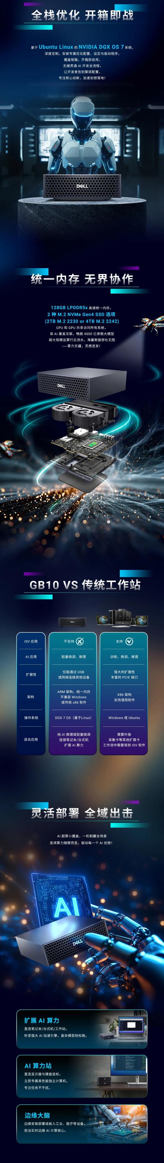  DGX SparkDell Pro Max With GB10 ࣬ߴ 1000TOPS