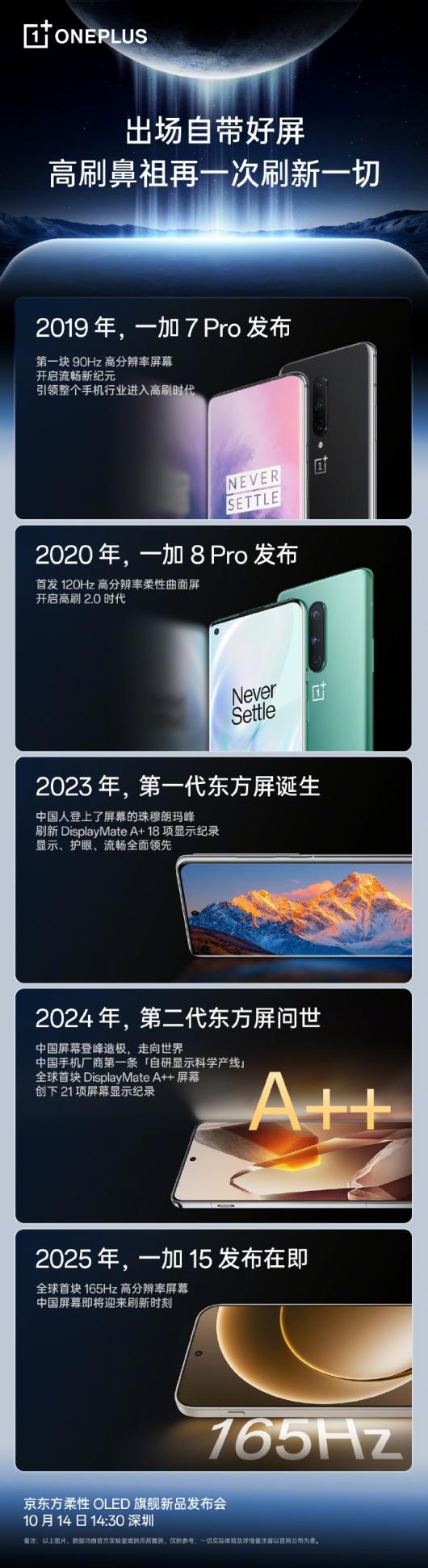 һ 15 ڼȫ׿ 165Hz ߷Ļ OLED Ʒᶨ 10  14 