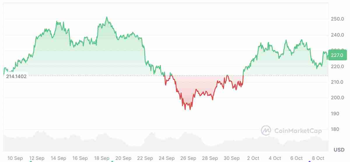 Solana ETFȻһ˽Bitwise0.20%ͷʡ