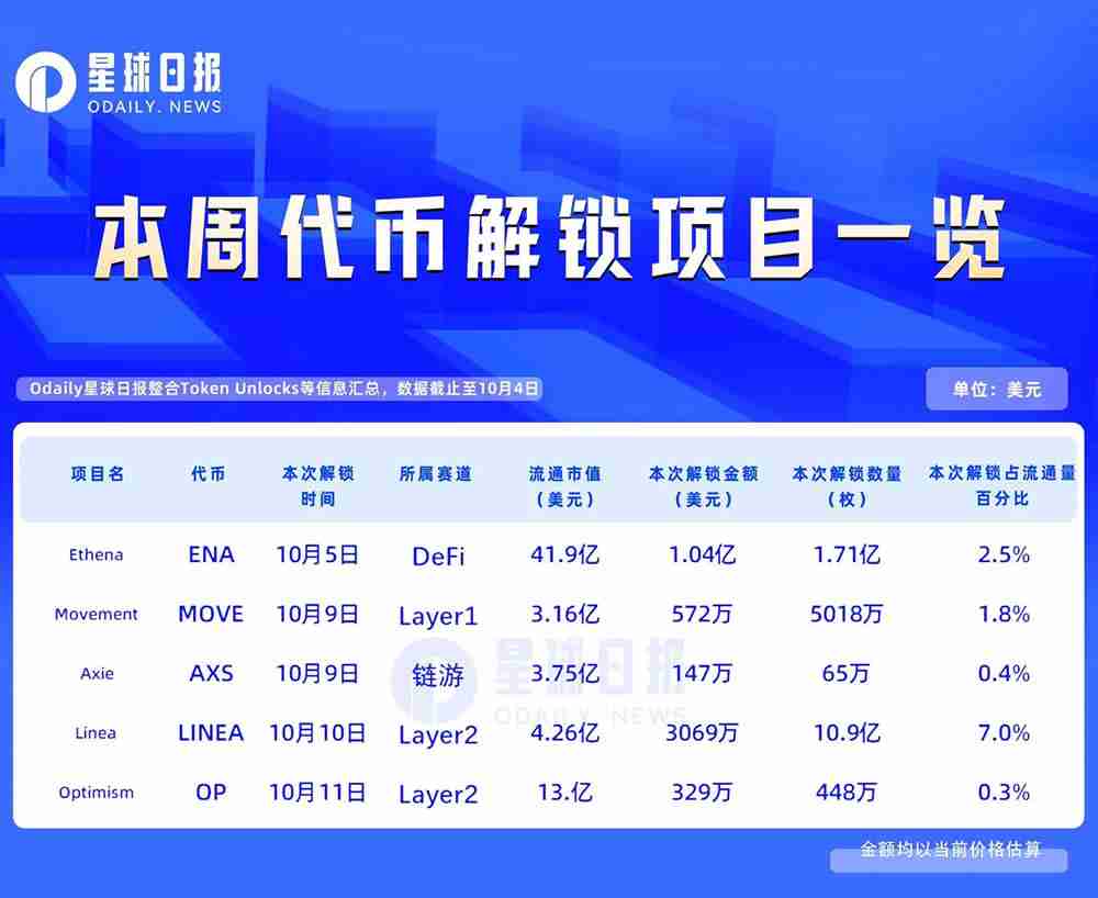 Solana ETFȻһ˽Bitwise0.20%ͷʡ
