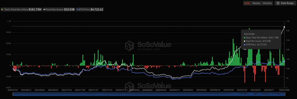 ѧPeterson&quot;ٴģ&quot;ʾرңBTC´ﵽ14Ԫĸ