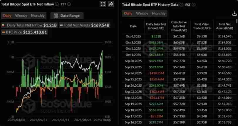 ѧPeterson&quot;ٴģ&quot;ʾرңBTC´ﵽ14Ԫĸ