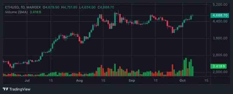 2025BTC۸Ԥ⣺˫ãĿ15Ԫ