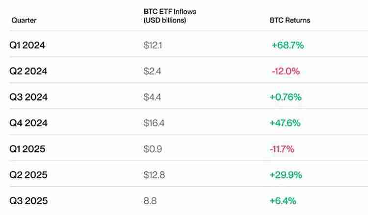 2025BTC۸Ԥ⣺˫ãĿ15Ԫ