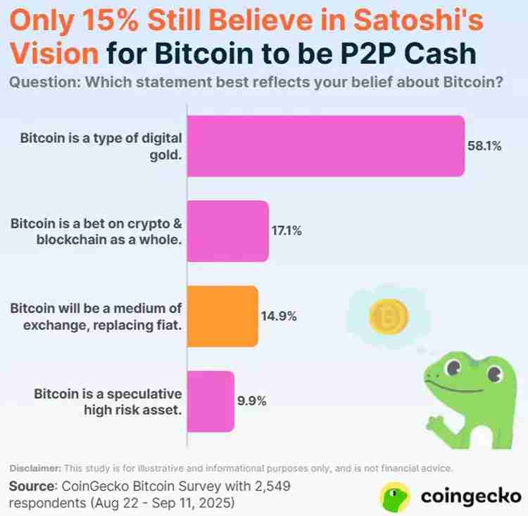 CoinGecko飺ͶֻƽֱرңBTCܻӭ