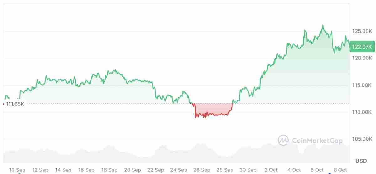 CoinGecko飺ͶֻƽֱرңBTCܻӭ