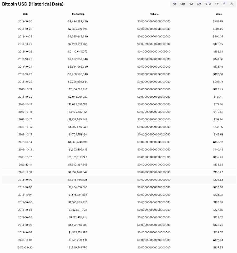 CoinGecko飺ͶֻƽֱرңBTCܻӭ