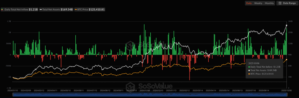 CoinGecko飺ͶֻƽֱرңBTCܻӭ