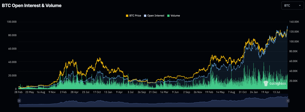 CoinGecko飺ͶֻƽֱرңBTCܻӭ