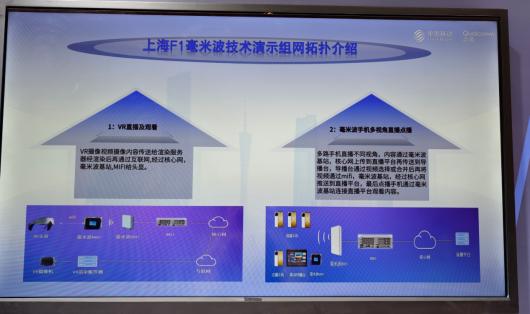  5G-A  AI 壺ͨйƶն