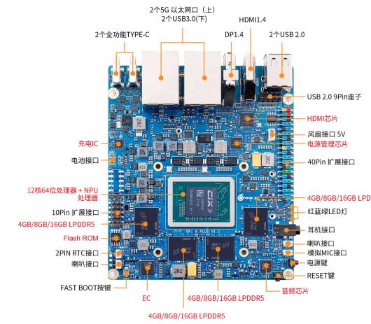 ɹ OrangePi 6 Plus 壺12  Arm CPU˫ M.2 SSD ˫ 5GbE