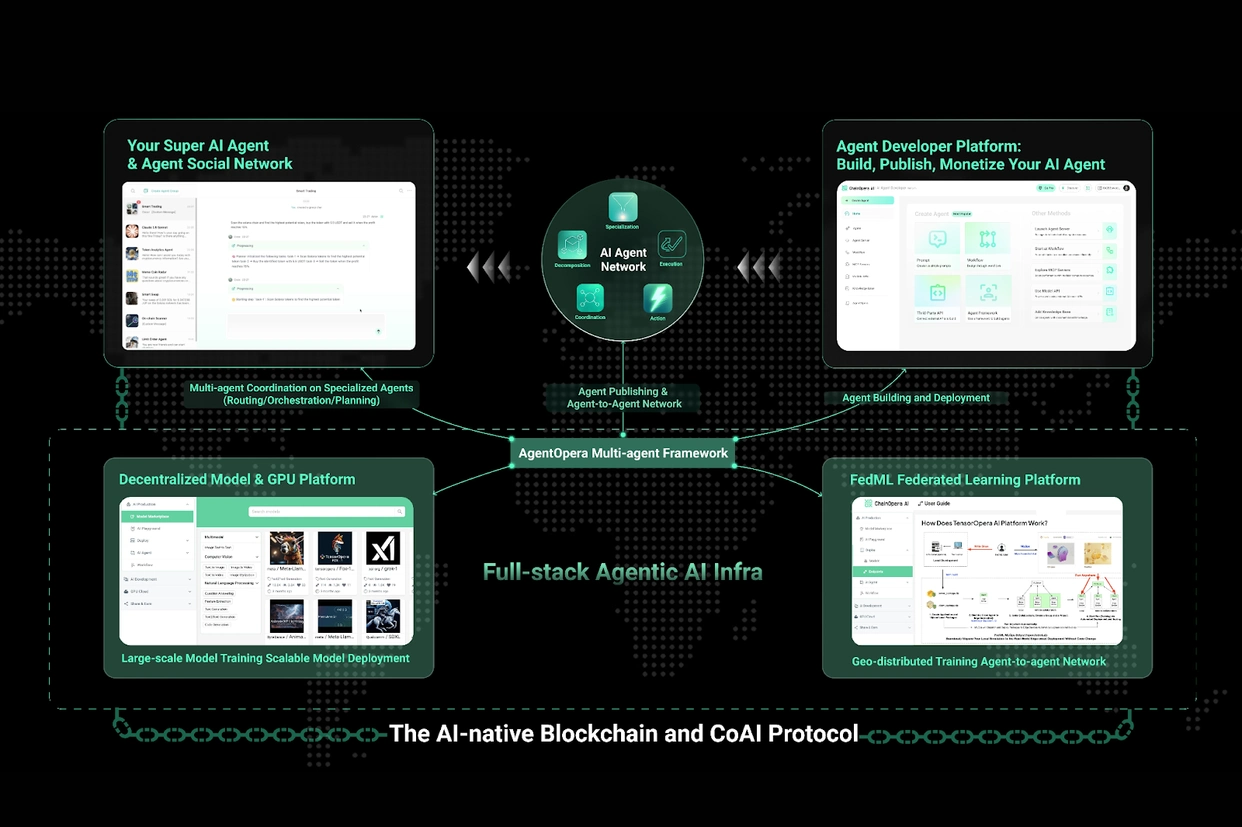 Ұ(Binance)ע2025
